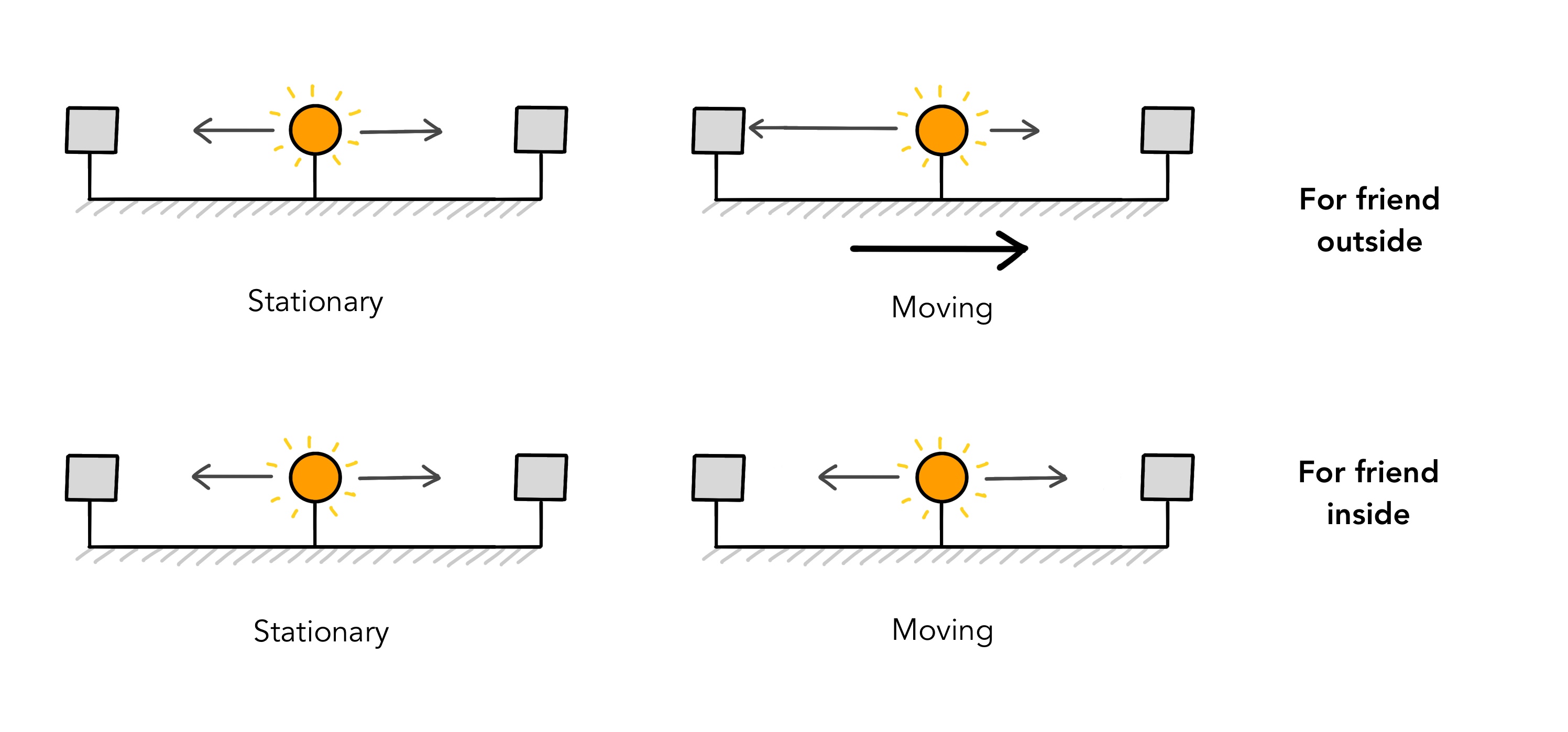 Reference Frames