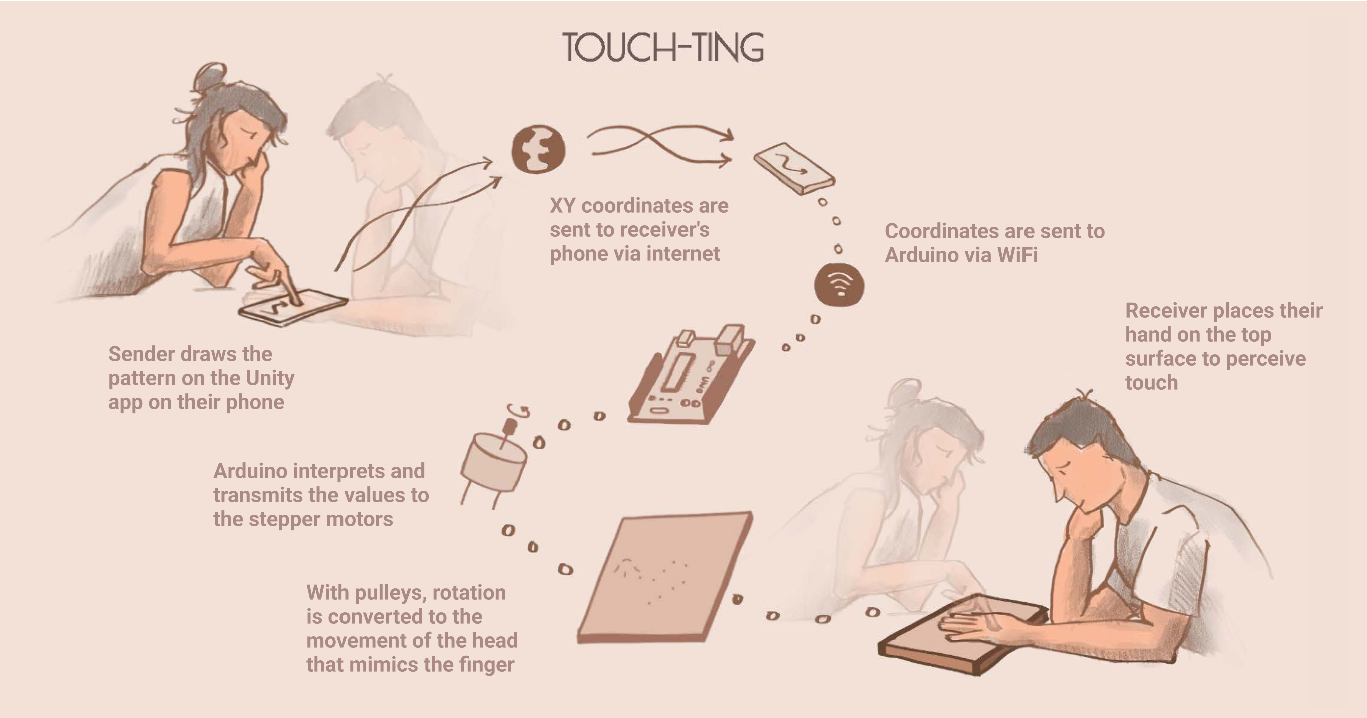 touchting